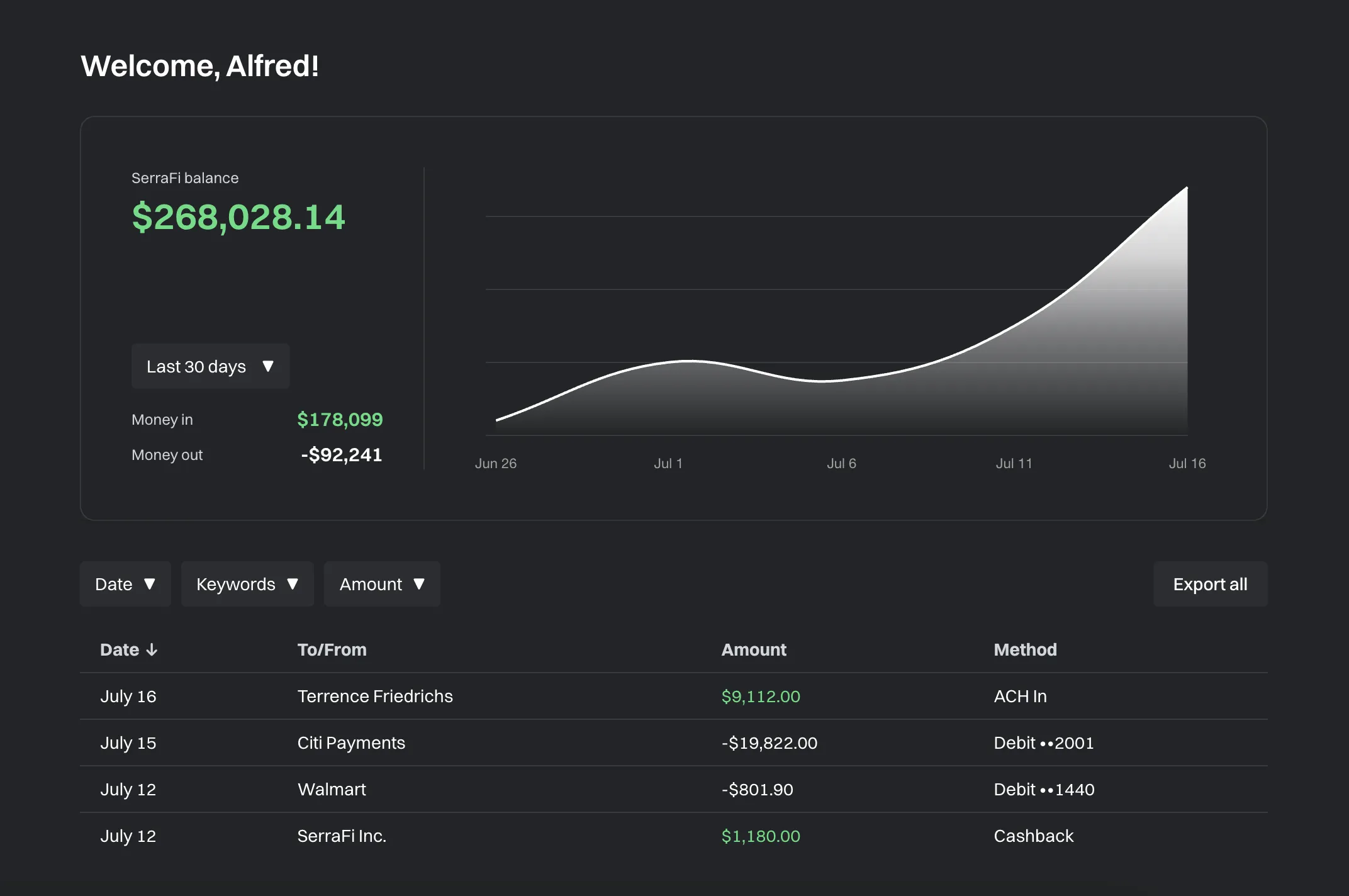 SerraFi Dashboard Screenshot